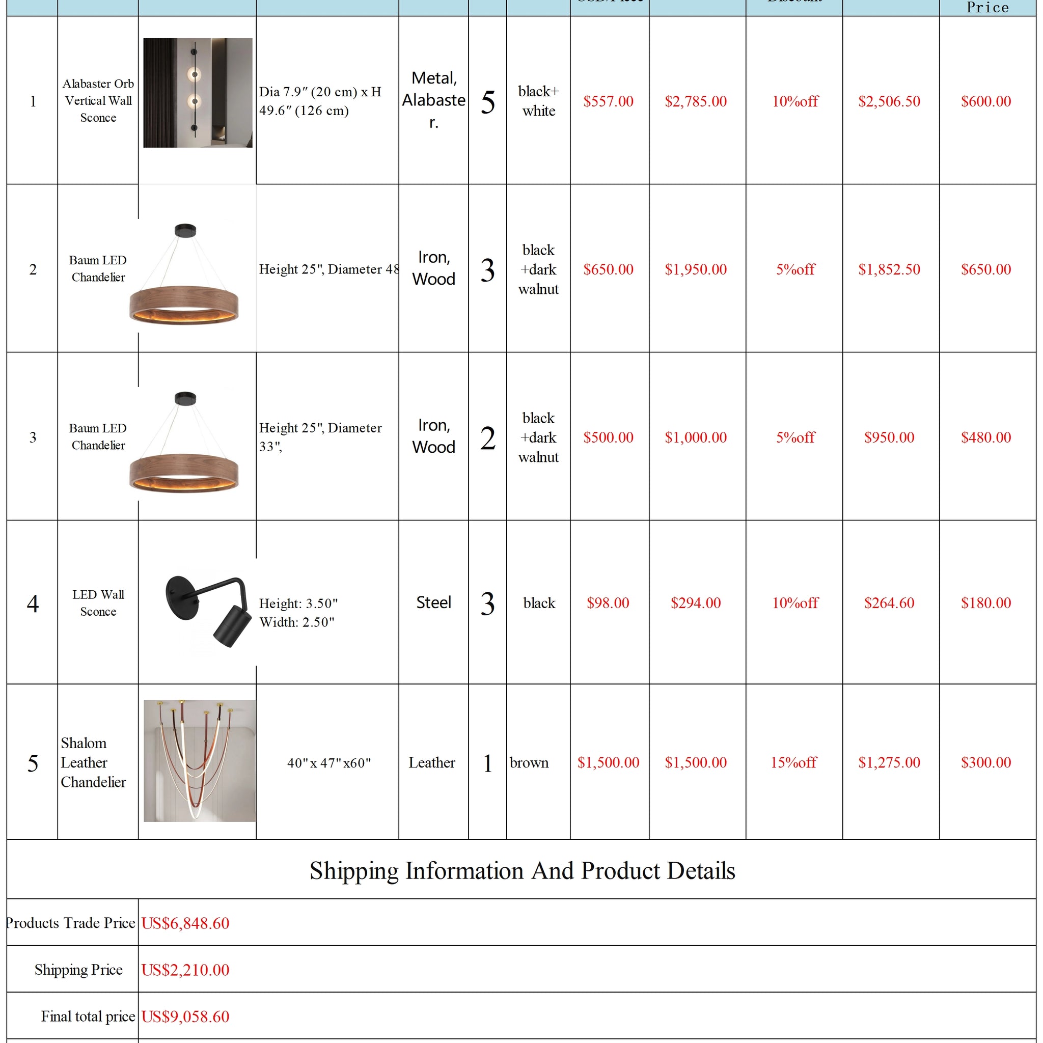 Express shipping costs for products purchased by Mordy